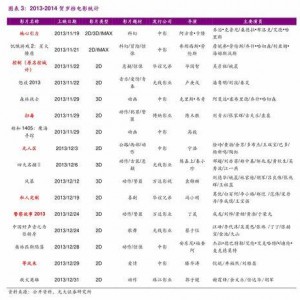 明星价格表,一窥娱乐圈明星出场费背后的秘密